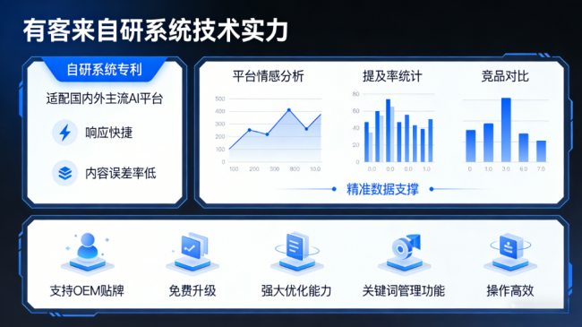 南宁星际AI-GEO对比同行有什么优势？正规AI优化服务商差异化对比
